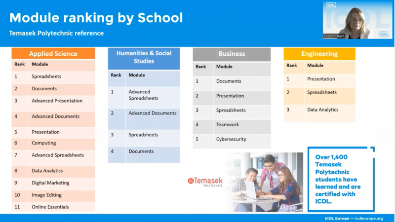 Linda Keane előadása 2.