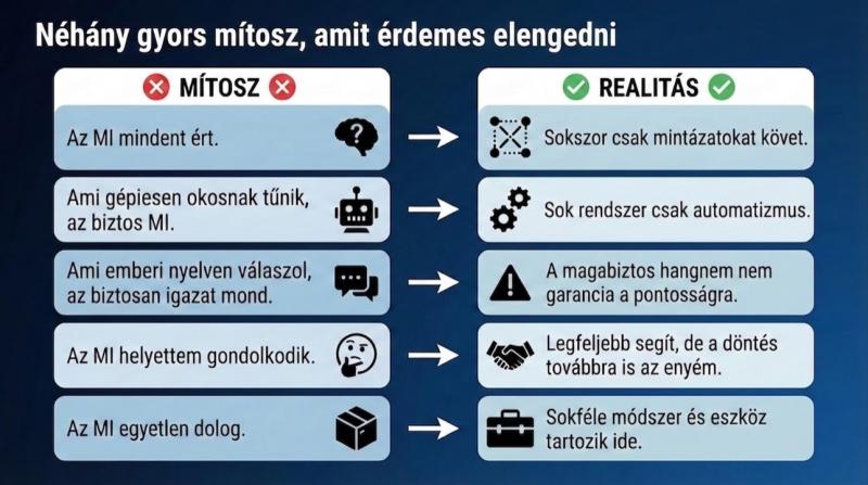 AI mítoszok illusztráció