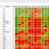 CEOI ranking