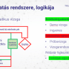 A vizsgáztatás rendszere, logikája 2.