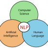 NLP