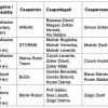 táblázat