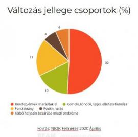 Civil grafikon