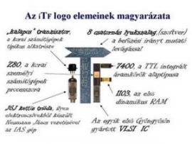 Aki mer, az nyer! - az iTF fáradhatatlanul fejleszt