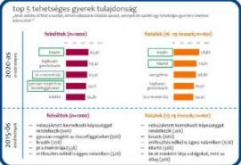 Tehetség közvélemény-kutatás 2020