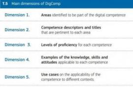 Az Európai Bizottság publikálta a DigComp 2.2-es verzióját