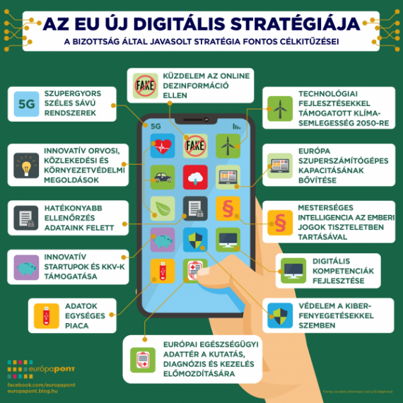 EU Digitális Stratégiája