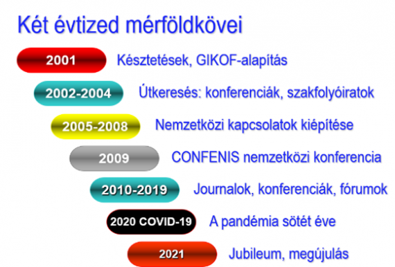 A GIKOF 20 éve