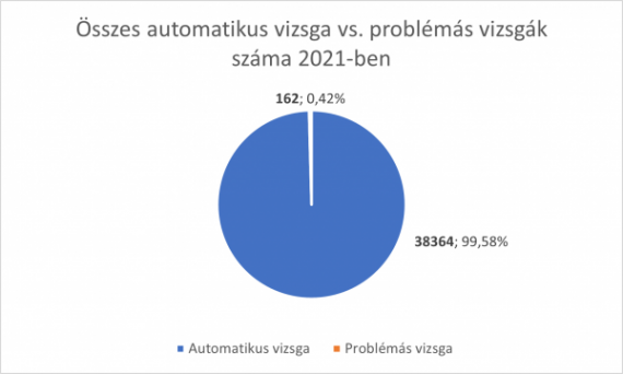 Sophia szinte hibátlan!