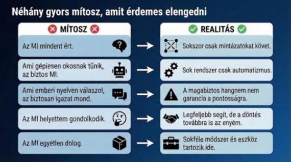 A Digitális Témahéten az ICDL Mesterséges Intelligencia modulról hallhattak előadást az érdeklődő iskolások