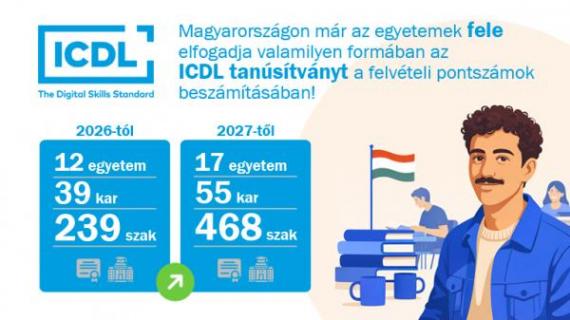 Az ICDL tanúsítvány plusz pontot ér a felsőoktatási felvételin